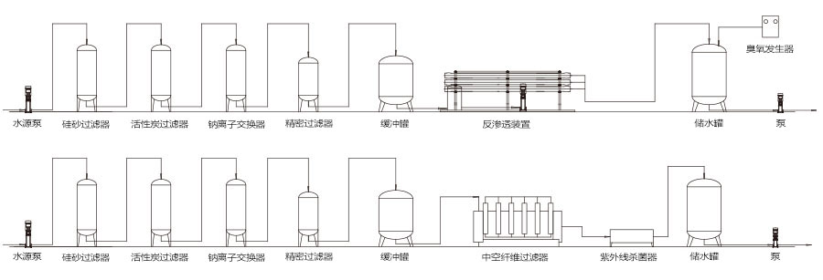 水處理系統(tǒng)